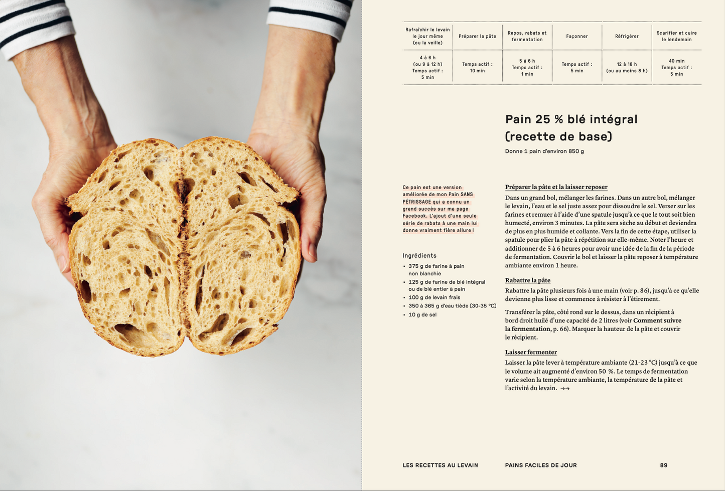 Bread of Christina (The). 60 foolproof recipes