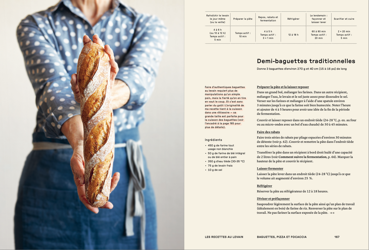 Bread of Christina (The). 60 foolproof recipes