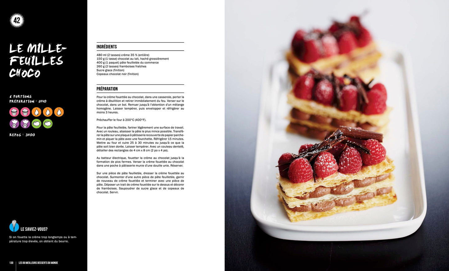 60 best pizzas in the world... Period.