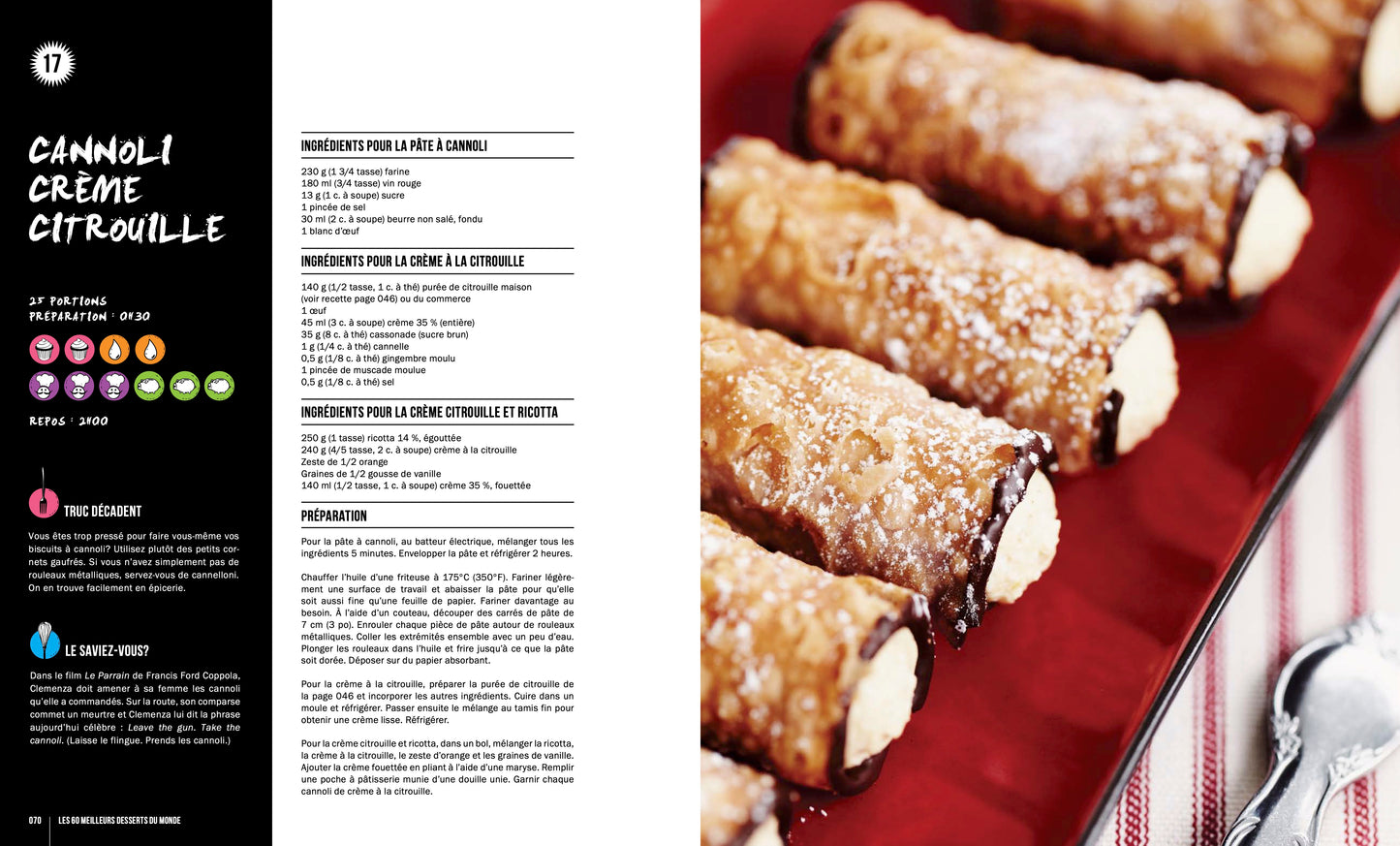 60 best pizzas in the world... Period.