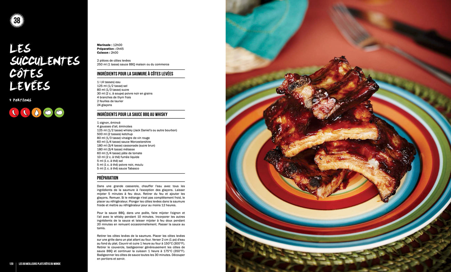 60 best pizzas in the world... Period.