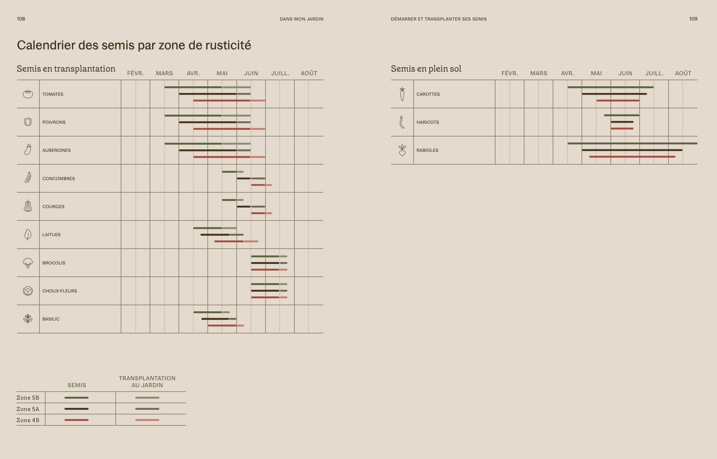 Dans mon jardin — Récoltez enfin l'abondance!
