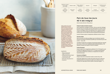 Bread of Christina (The). 60 foolproof recipes [PAPER]