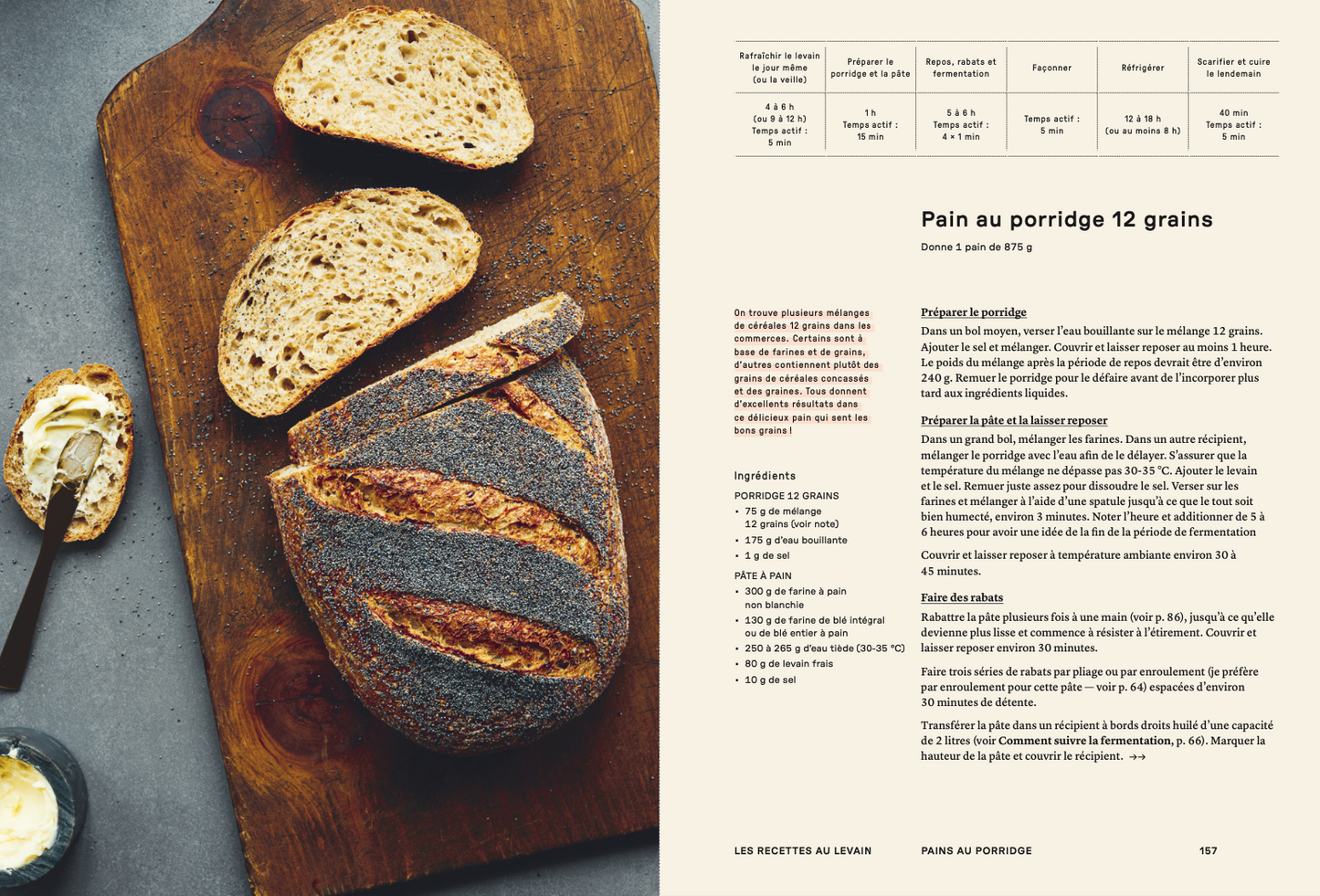 Bread of Christina (The). 60 foolproof recipes [PAPER]